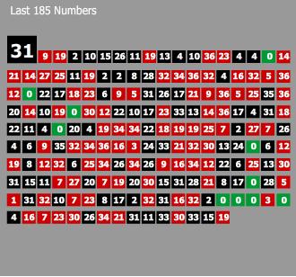 Daily Live Spin Data Screenshots Of 185 Spins From Smart Live Casino In Real Roulette Spins Page 9 Of 11